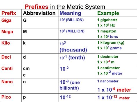 mega prefix chemistry.